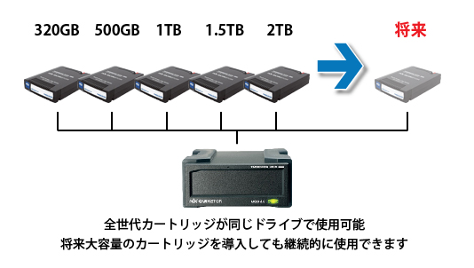 RDX構成イメージ