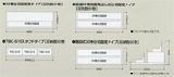 CCT改造棚