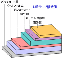 AMEイメージ