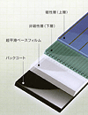 高精度にデータを書き込み、読み出す高信頼のLTO Ultrium 3テープ。