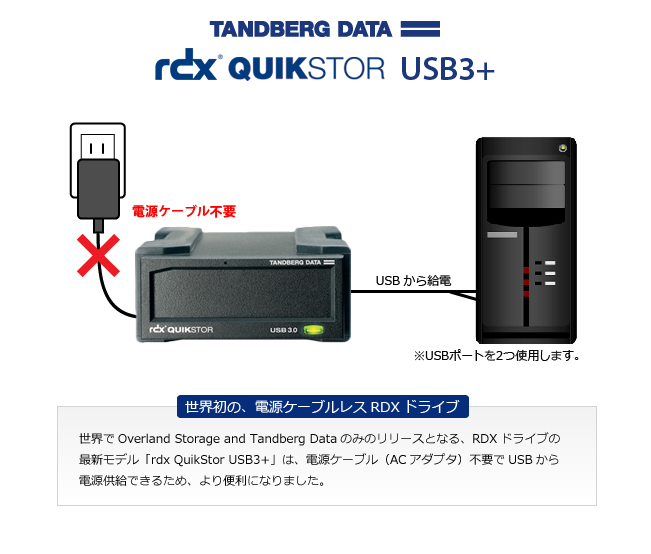 RDX リムーバブルディスクカートリッジ｜取扱製品一覧｜株式会社データストレージ